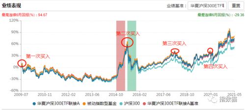 重查历史记录：如何正确地进行背景调查