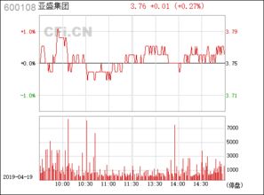 600108亚盛集团属于一带一路股票吗