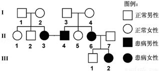如图为舞蹈症家系图.下列分析正确的是 A.舞蹈症为伴X染色体显性基因控制的遗传B.若图中7和10婚配.生一个患舞蹈症孩子的概率为正常C.图中6号可携带该致病基因正常 