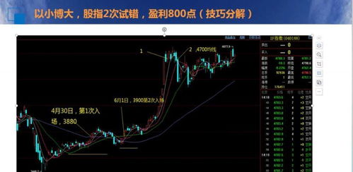 哪位大侠知道国外主要股票指数在那里能看到？