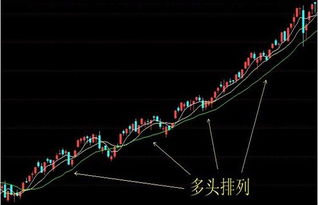 如何把股票的及时分析图由正负1.4%变成正负10