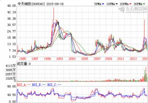 若一只股票的最低价6.11最高价7.72，请计算下他的平均价是多少，请列算式出来， 谢谢