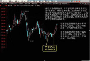 股票买卖比例怎么算