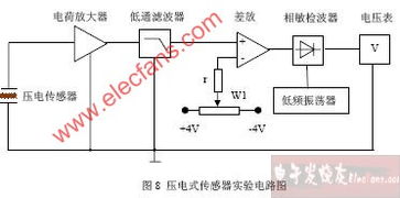 压电传感器用于检测的论文 压电式传感器有哪些特点？