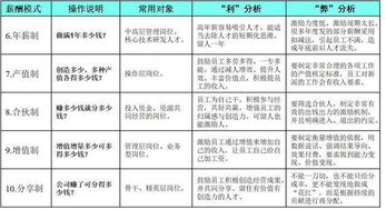 员工把华为的 分钱 实操方案误发到公司群,全公司员工都疯狂了