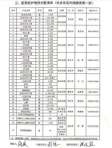 红会非定向捐赠物资分配方案明确 3日前的一件不留