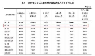 国企工资改革来了 3000多万人将受影响