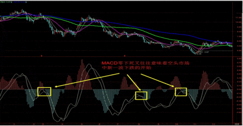 分析技术指标图时经常提到金叉和死叉，是不是从低位向上突破称为金叉，反之是死叉