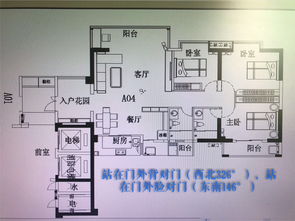 商住楼,房子正财位和偏财在哪 