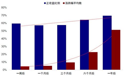 每天有没有股票回购信息哪里查?