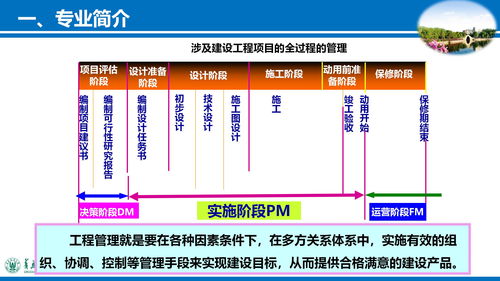 工程管理专业课程有哪些