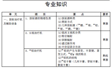 放射专业知识复习