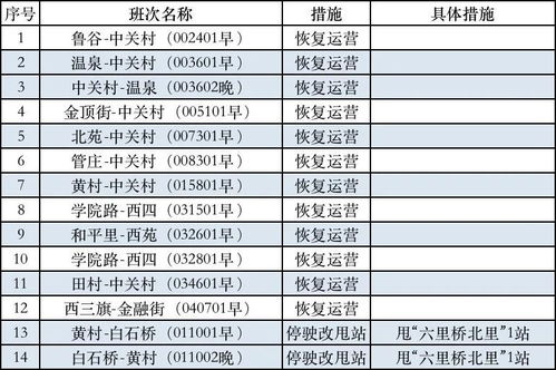 北京定制公交多条线路班次明起恢复运营 央广网 