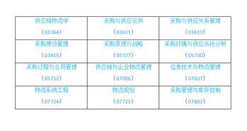 自学 高等教育自学考试 供应链物流学 等12门课程命题说明公布 