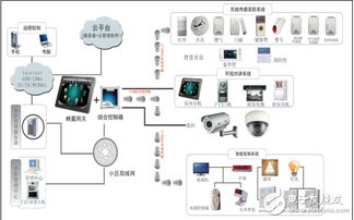 智能家居概述(什么是智能终端)