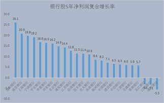 美联储加息对银行类股票有哪些影响