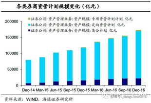 基金行业包括银行吗?