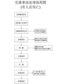 交通事故理赔流程（事故认定书下来怎么谈赔偿）