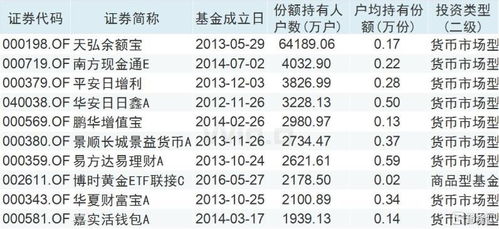 黄金是货币基金的一种吗？现在货币基金的市场怎么样？有专业人事带带我们这些新手吗？谢谢