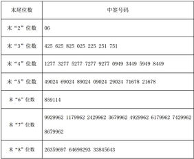 申购新股高能环境代码是什么意思