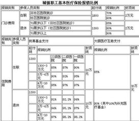 大病医疗保险基金支出比例大病医保报销比例