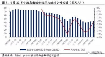 可以满足行业需求;有市场就有需求,有需求就有什么