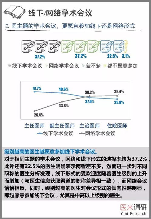 医药营销岗位现状调研报告 医药营销是什么