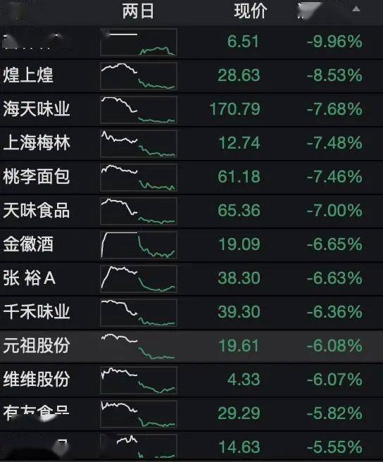 银河科技股能卖吗？