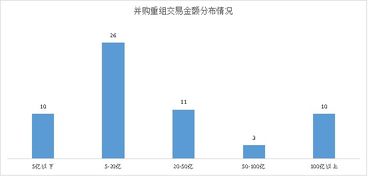 并购重组中的闭环交易是什么？