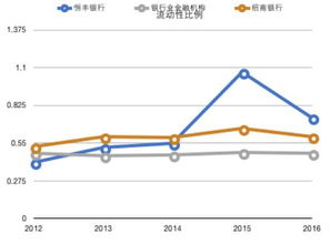 流动性比率一般包括哪几项？它们通常控制在什么水平？