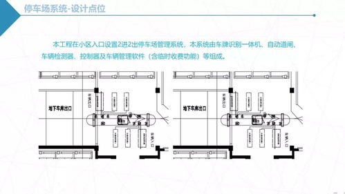 小区智能化弱电工程解决方案