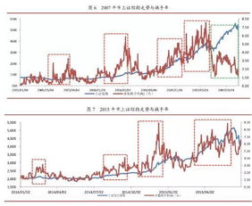 什么是融资融券余额(融资融券余额)