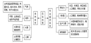 基础农业知识