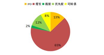 2018市场融资总结及2019年业务展望