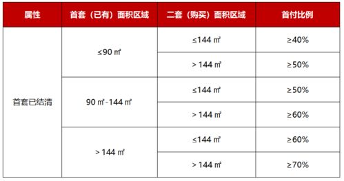 200万资金如何开户最大限度打新