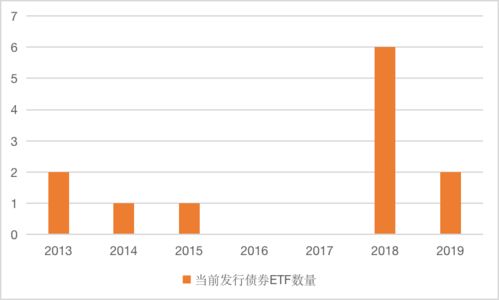 ETF的发起人可以是哪些？