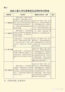 八字门小学2019年秋季一年级招生公告