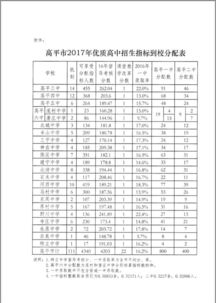 高中理数全国高平考试的知识点