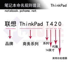 扫盲知识普及 2012各大厂商笔记本命名规则搜罗