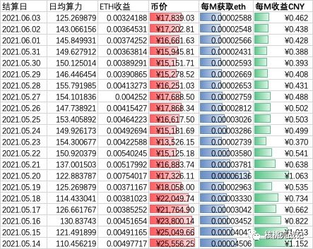 以太坊用什么显卡-2019以太坊显卡算力排行