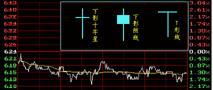 股票里概念题材线型是什么意思