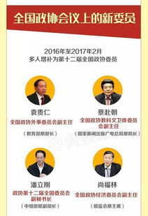 每年两会政协委员们提案落实了多少 有多少被采纳 