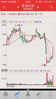 同花顺app怎么筛选低价股?就是想找几个低价股关注下