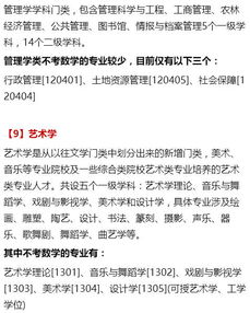 盘点那些考研不考数学的专业,有你心动的吗 