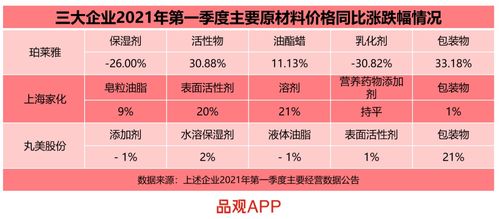 某商品降价20%，由于原材料上涨，要恢复原价，则需提价多少？