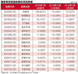 今年6月在国泰君安新开的户 都能玩哪些股票啊？