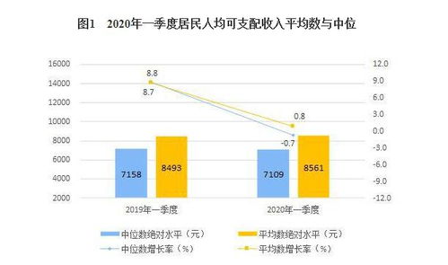 一季度全国人均食品烟酒消费支出增长2.1 ,占人均消费支出33.6