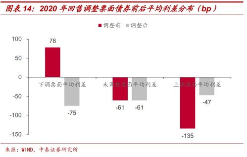 票面利率为什么会受影响？市场利率变了债券为什么也会变？长期债券为什么票面利率要定高一点？