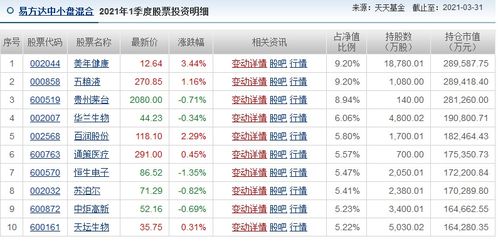 各基金第一季度的持仓情况大约什么时候会公布？