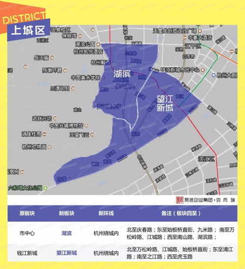 杭州市区版图什么时候重新规划?什么时候建立钱塘区?什么时候把许村镇划给杭州?